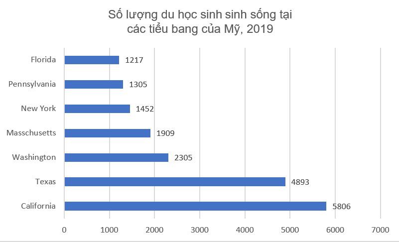 Thống kê số du học sinh Việt Nam tại các tiểu bang của Mỹ năm 2019