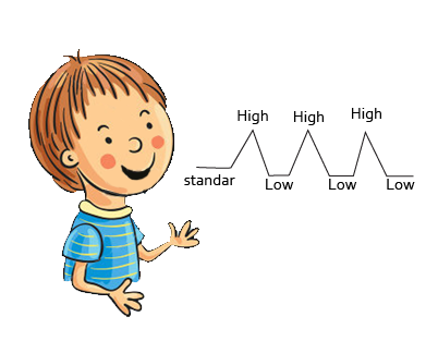 Làm quen trọng âm, giọng điệu và tốc độ khác nhau trong giao tiếp