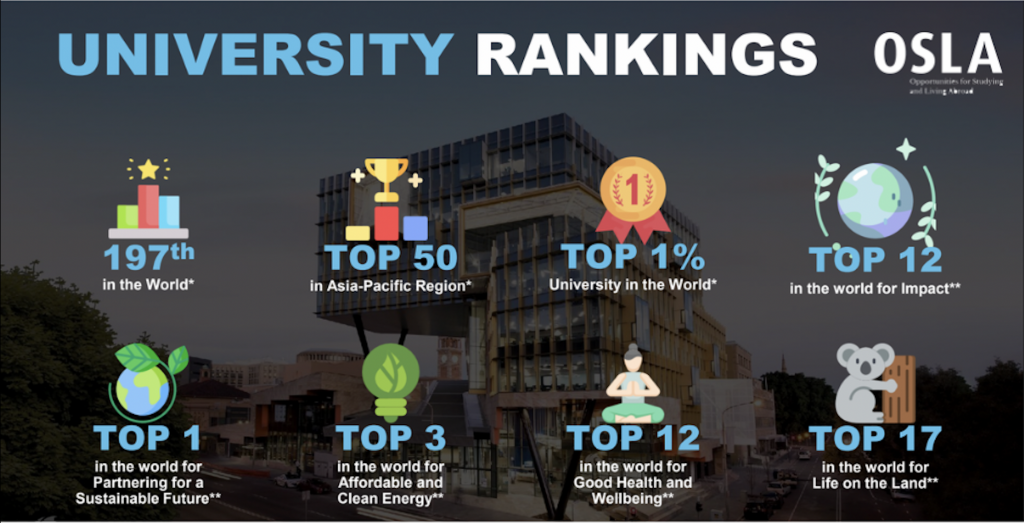 Những điểm nổi bậc của Đại học Newcastle Úc