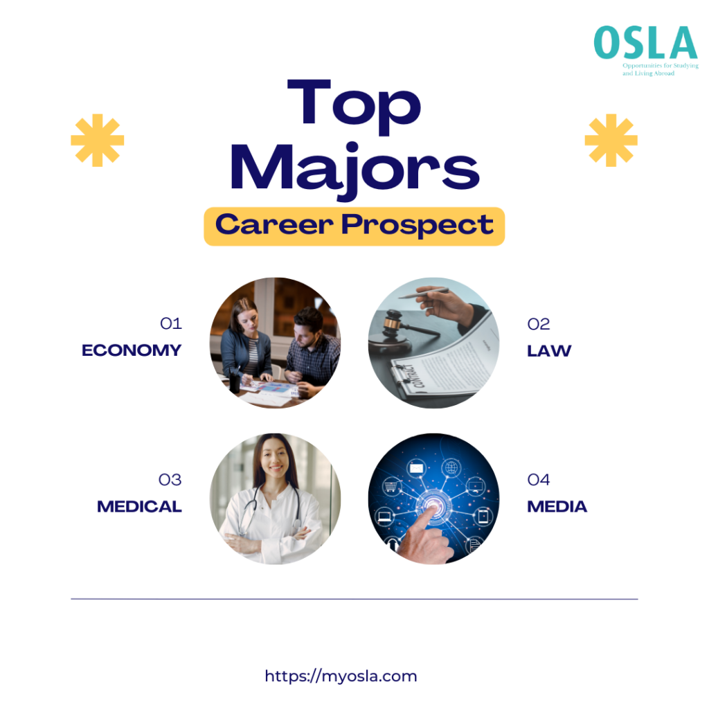 [Du học Anh] Top ngành nên chọn năm 2022